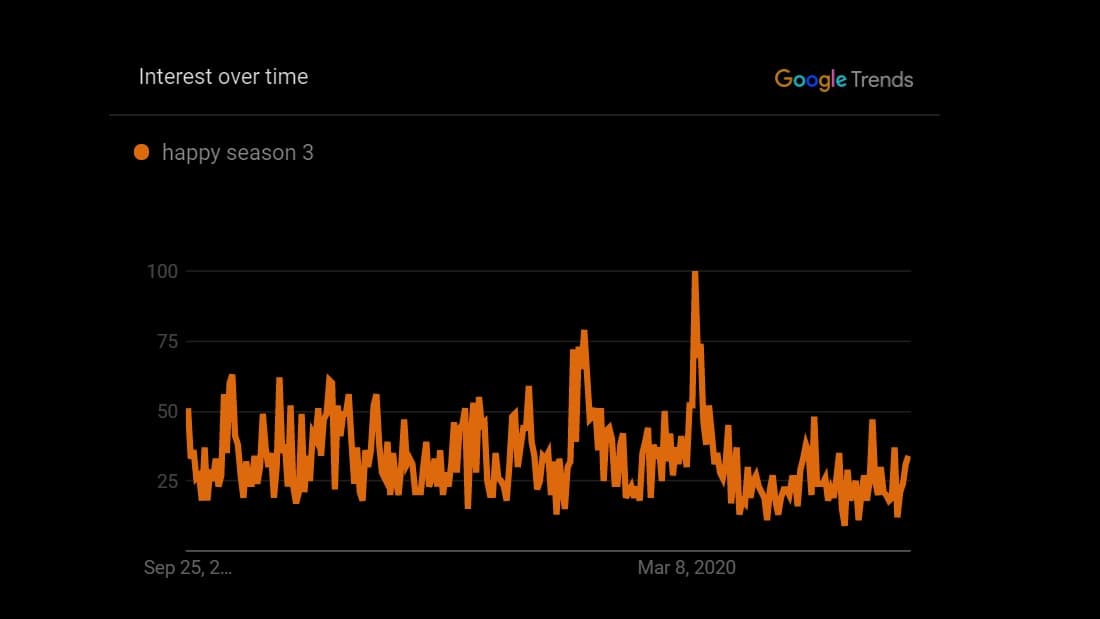 google trends for happy season 3