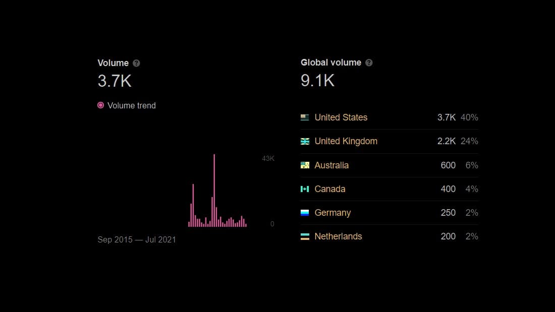 google searches for happy season 3