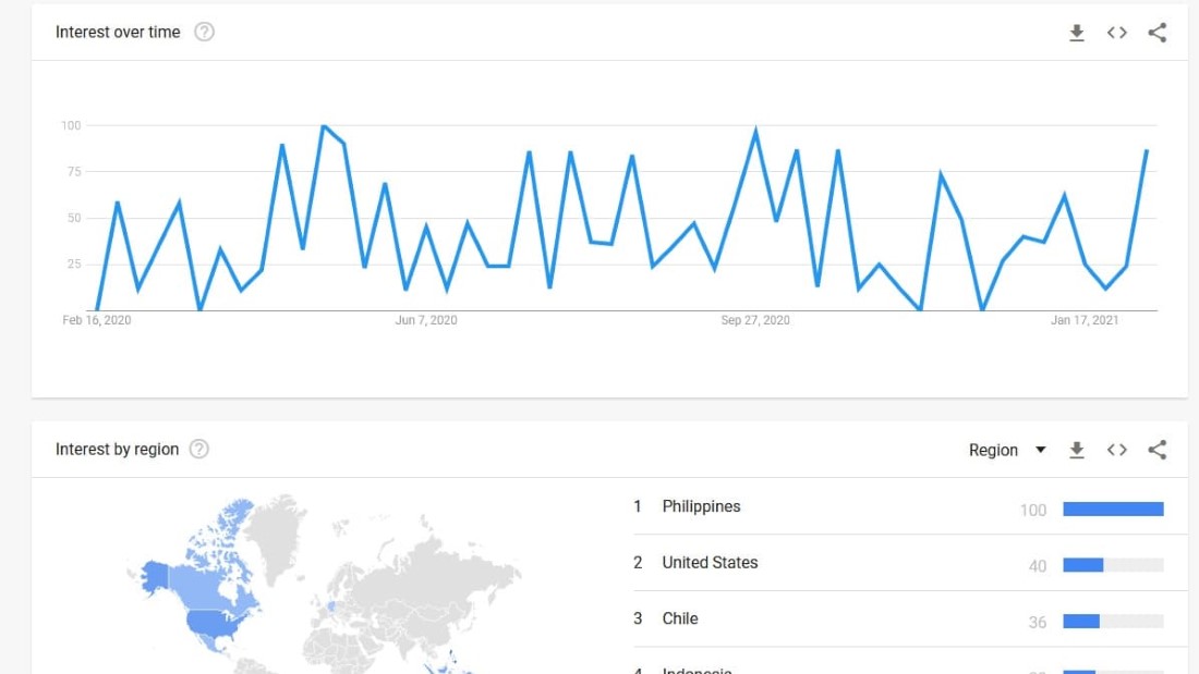 google trend for inuyasha  