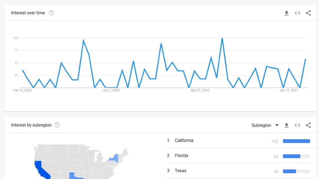 google trend for inuyasha ending in US 