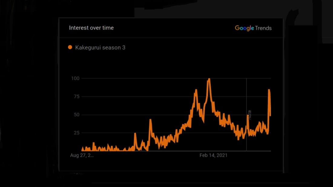 Google Trend Kakegurui season 3