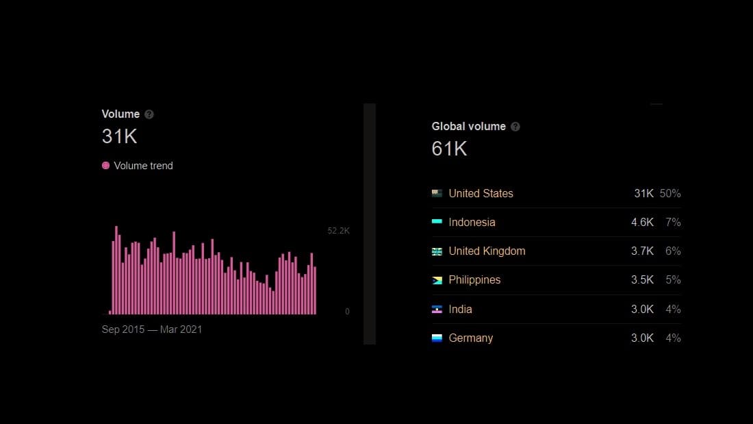 search across globe noragami season 3