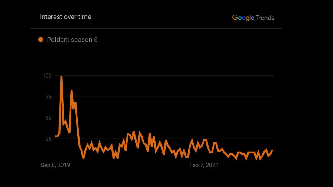 google trends for poldark season 6