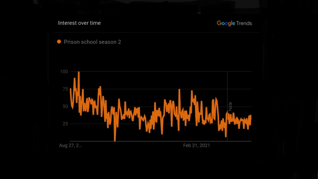 Prison School season 2 Google Trends