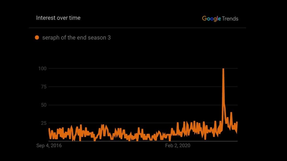 seraph of the end season 3 google trends