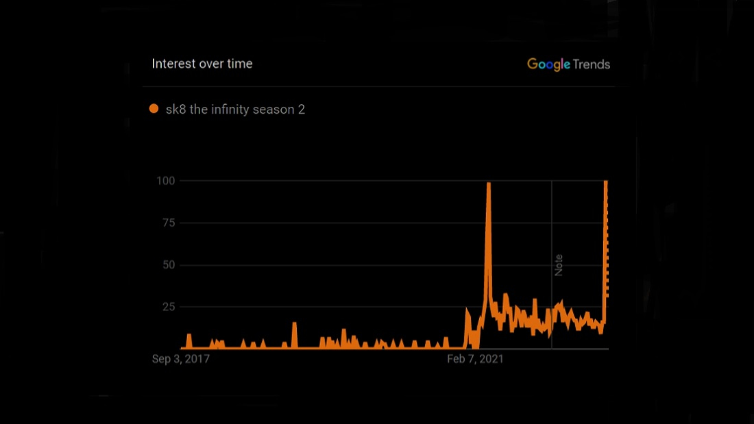 Sk8 The Infinity Season 2 Google Trends