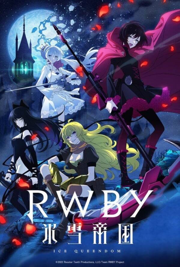 RWBY